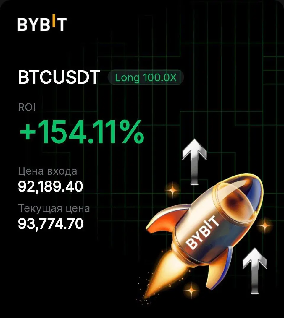 BTCUSDT Long +154%